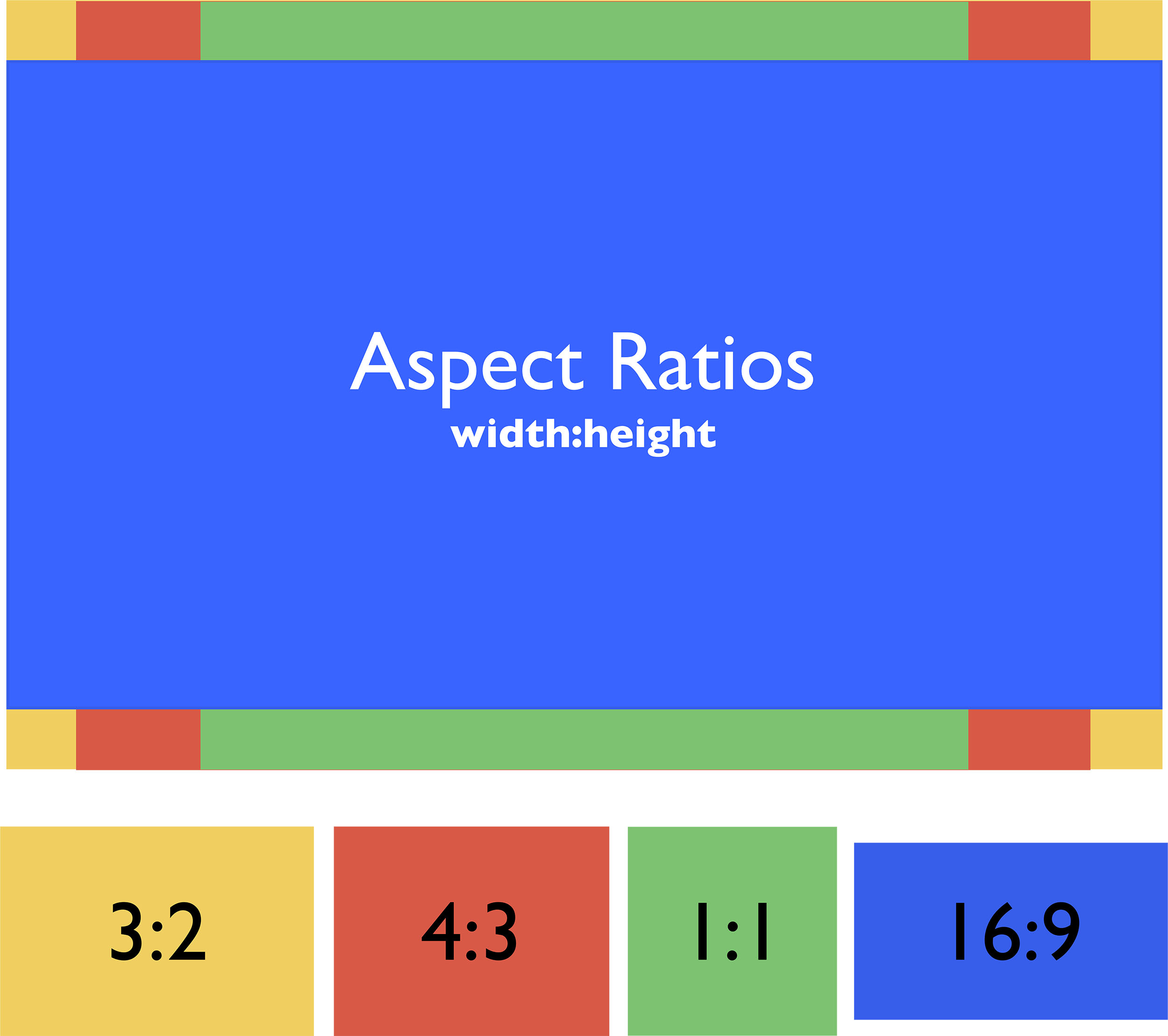 Demonstrating aspect ratios.