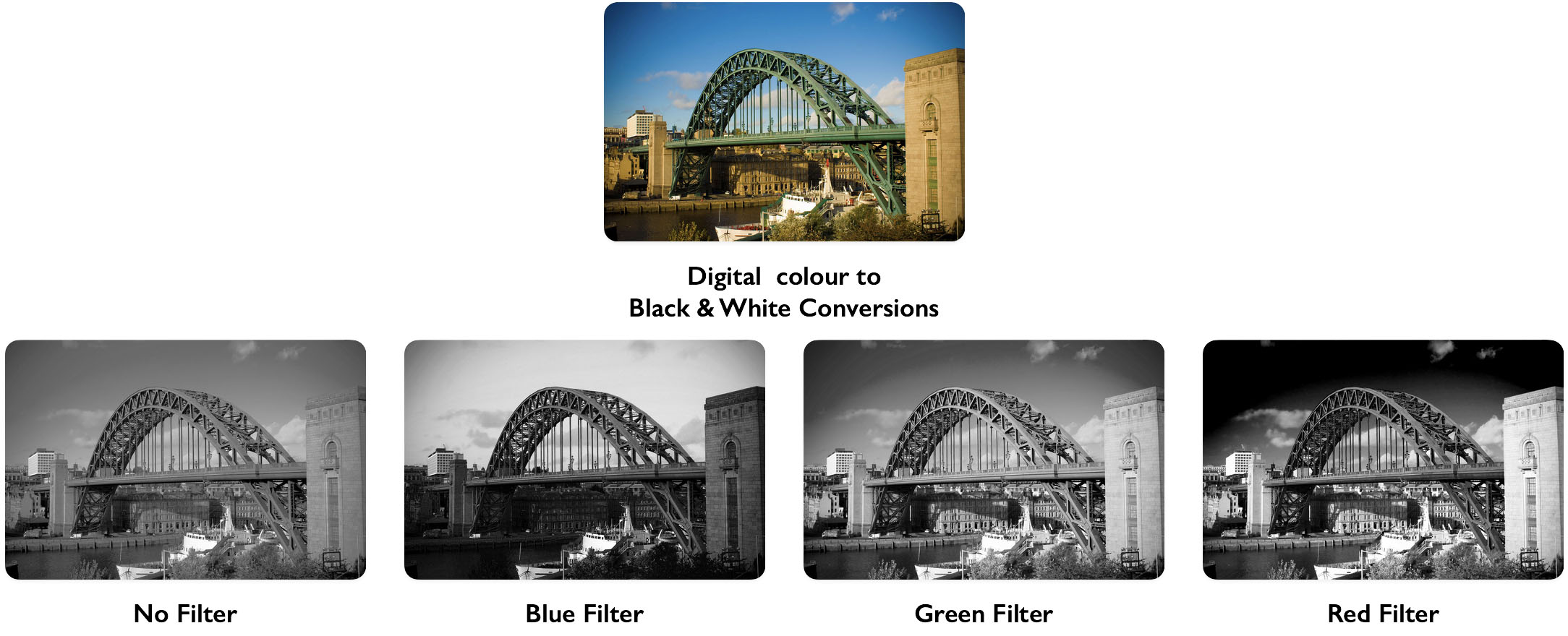 Demonstrating digital to black and white conversions.